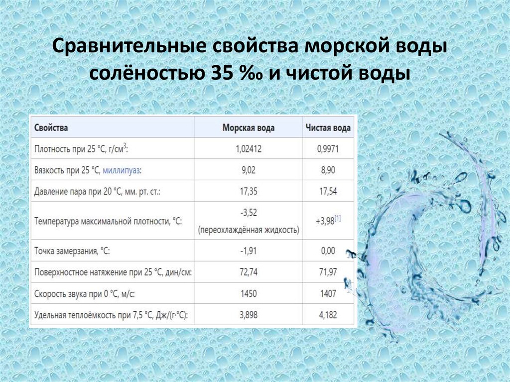 Сравнительные свойства морской воды солёностью 35 ‰ и чистой воды