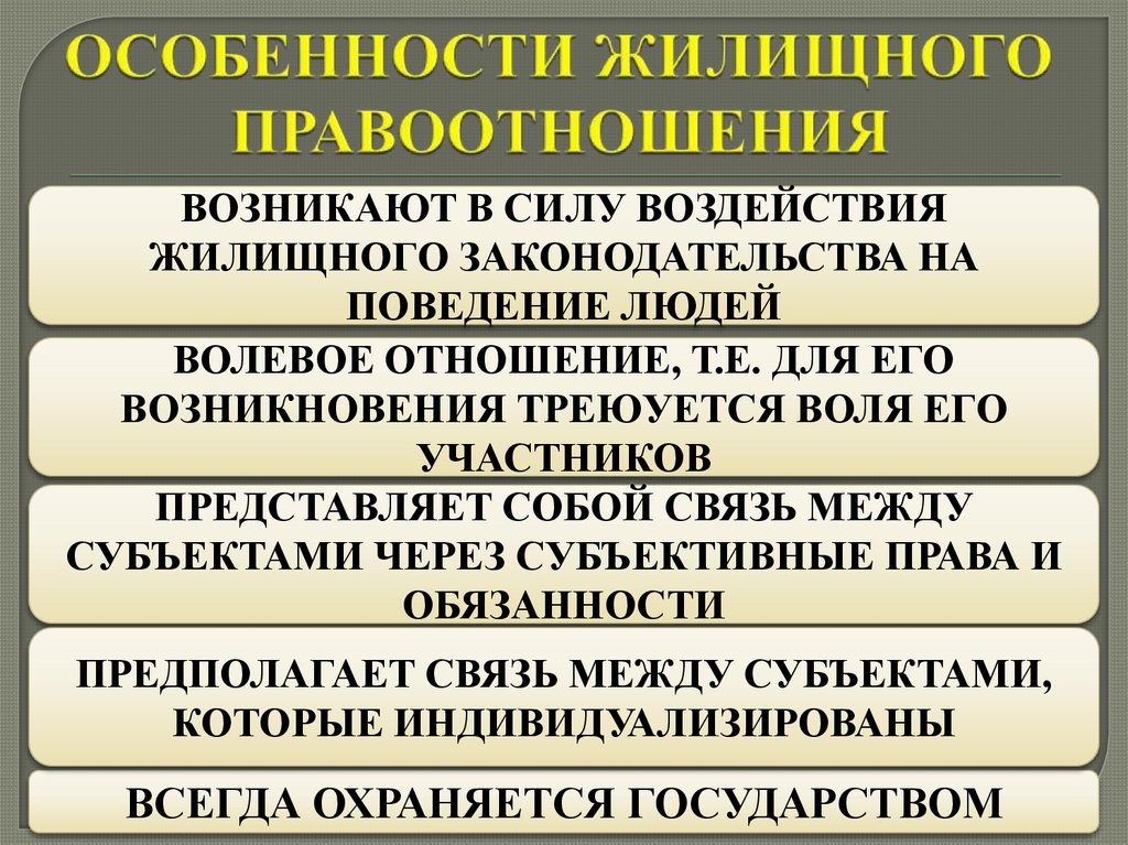 ОСОБЕННОСТИ ЖИЛИЩНОГО ПРАВООТНОШЕНИЯ