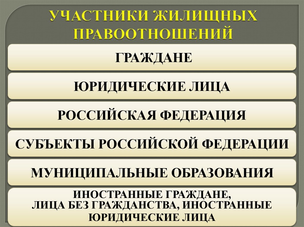 УЧАСТНИКИ ЖИЛИЩНЫХ ПРАВООТНОШЕНИЙ