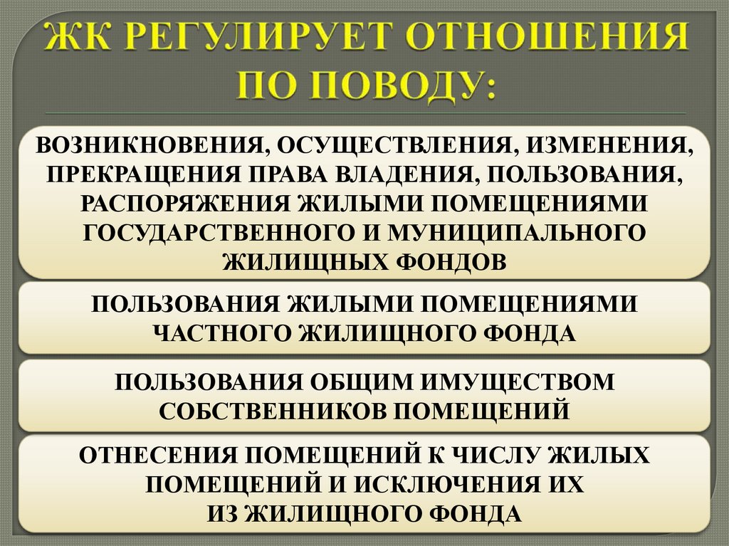 ЖК РЕГУЛИРУЕТ ОТНОШЕНИЯ ПО ПОВОДУ: