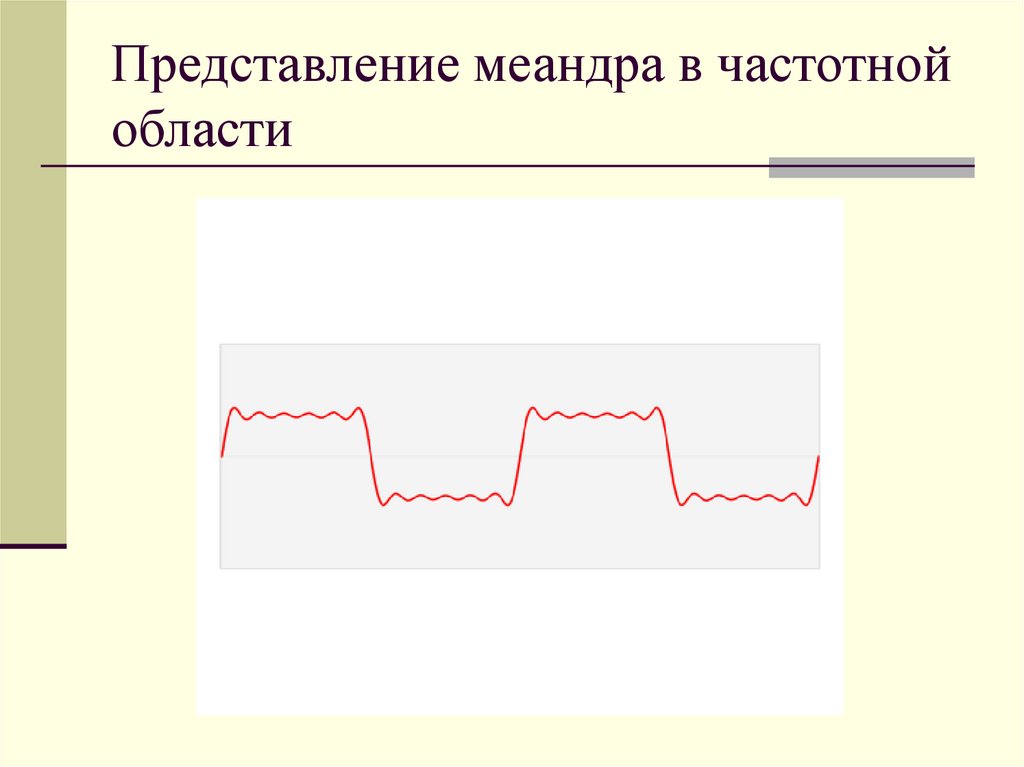 Представление меандра в частотной области