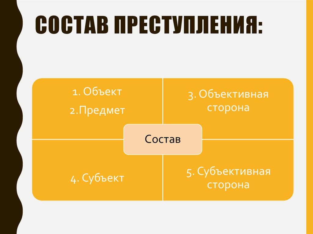 Состав преступления: