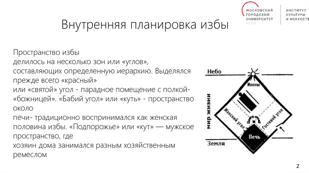 Внутренняя планировка избы