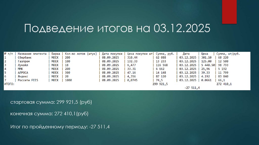 Подведение итогов на 03.12.2025