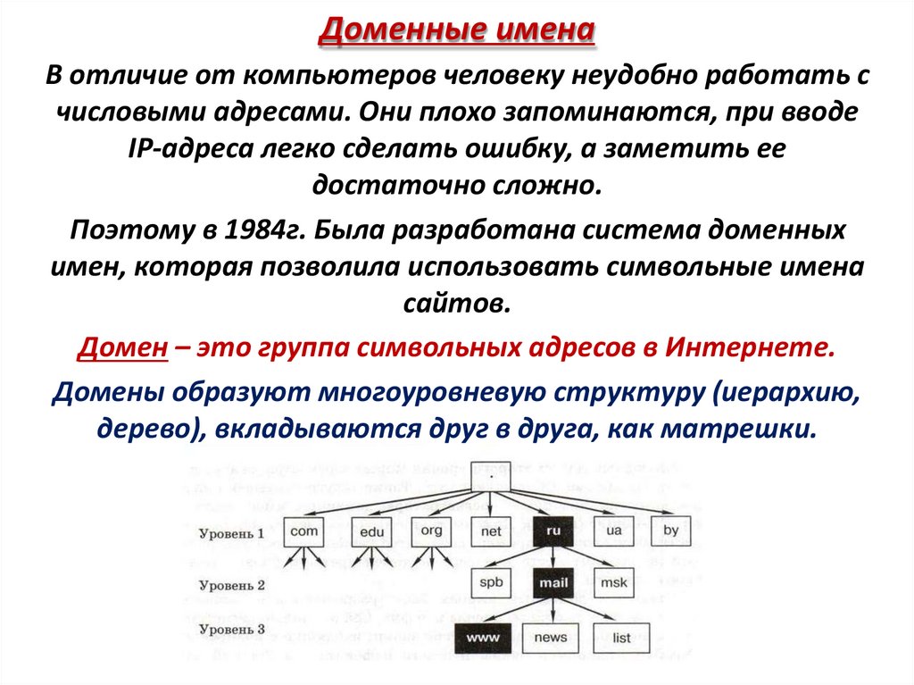 Доменные имена