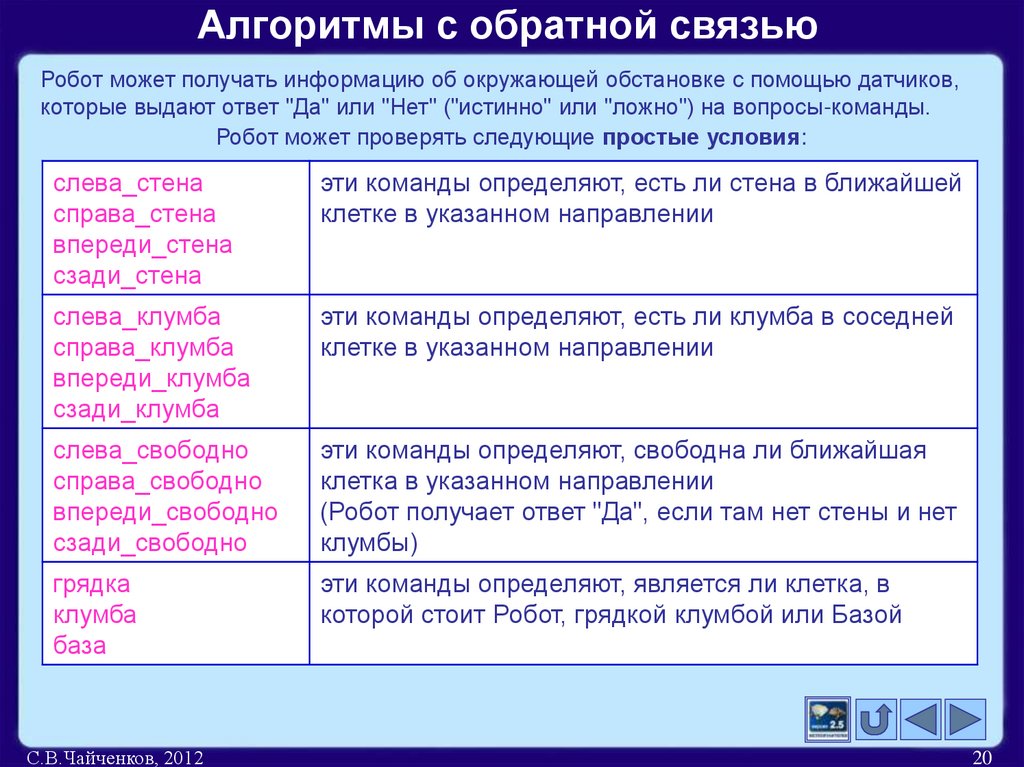 Алгоритмы с обратной связью