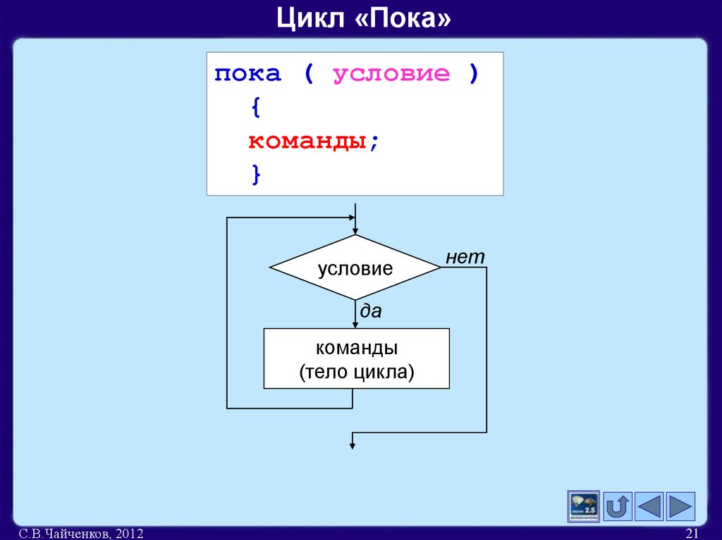 Цикл «Пока»