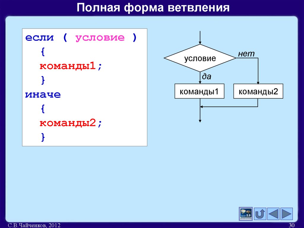 Полная форма ветвления
