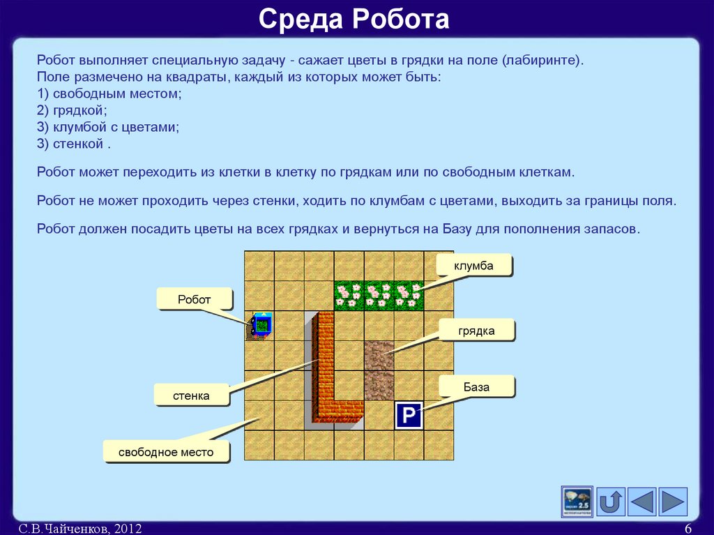 Среда Робота