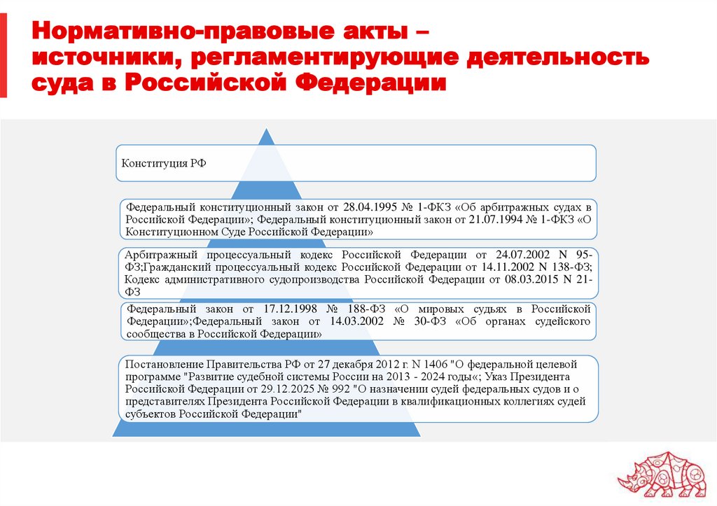 Нормативно-правовые акты – источники, регламентирующие деятельность суда в Российской Федерации