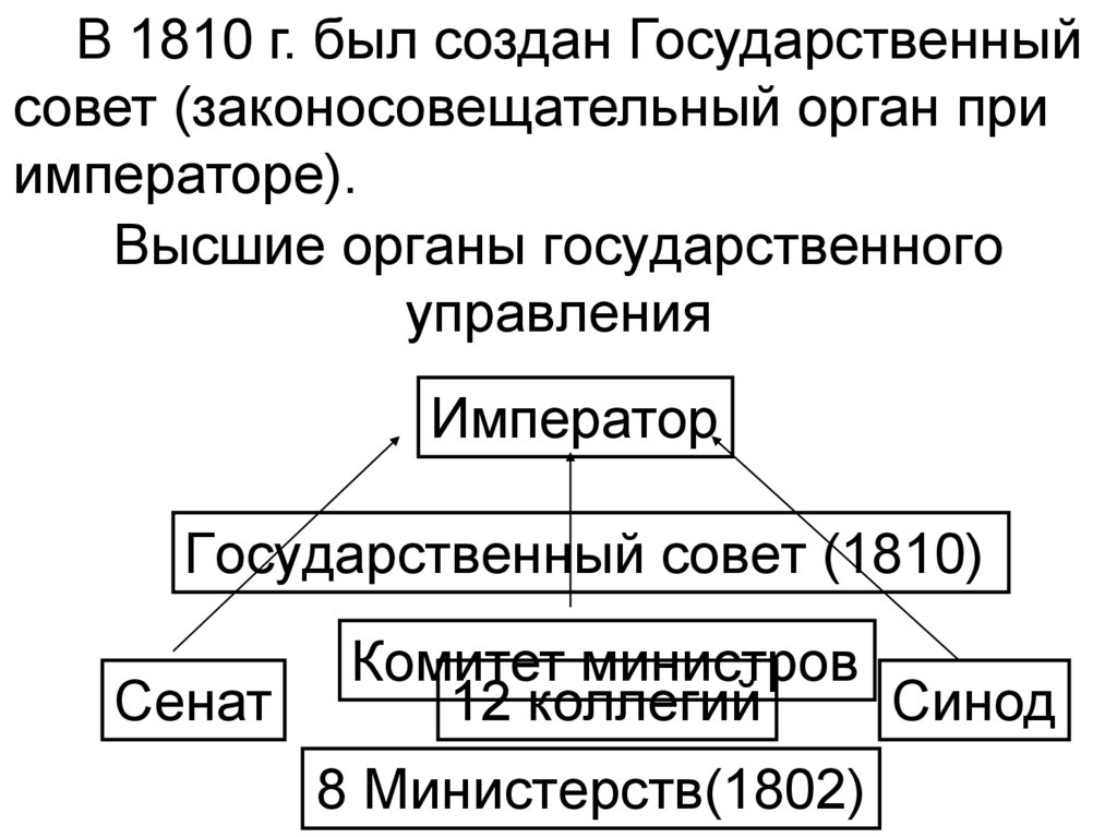 Высшие органы государственного управления