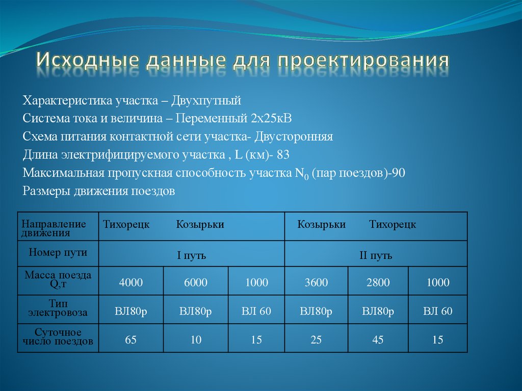 Исходные данные для проектирования