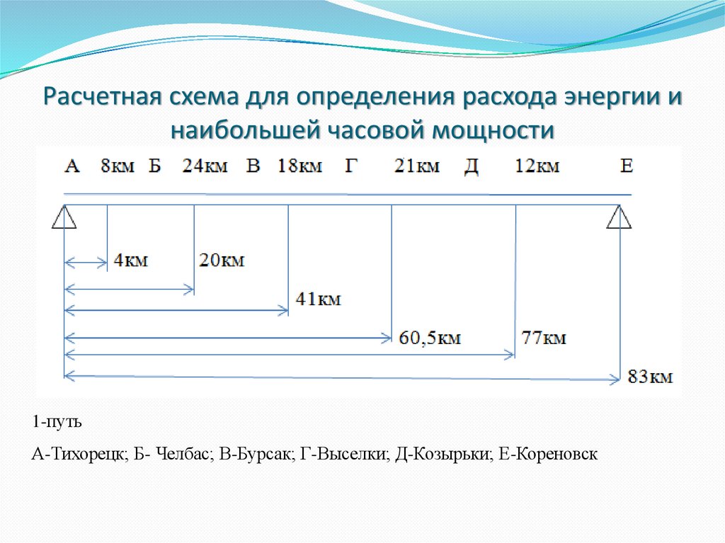 Расчетная схема для определения расхода энергии и наибольшей часовой мощности