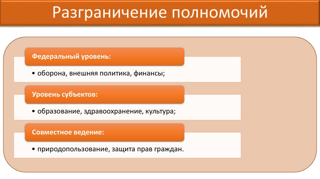 Разграничение полномочий