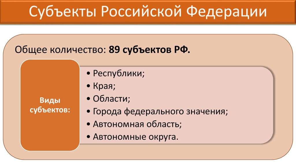 Субъекты Российской Федерации
