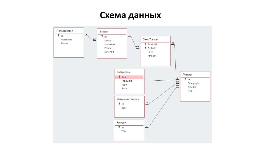 Схема данных