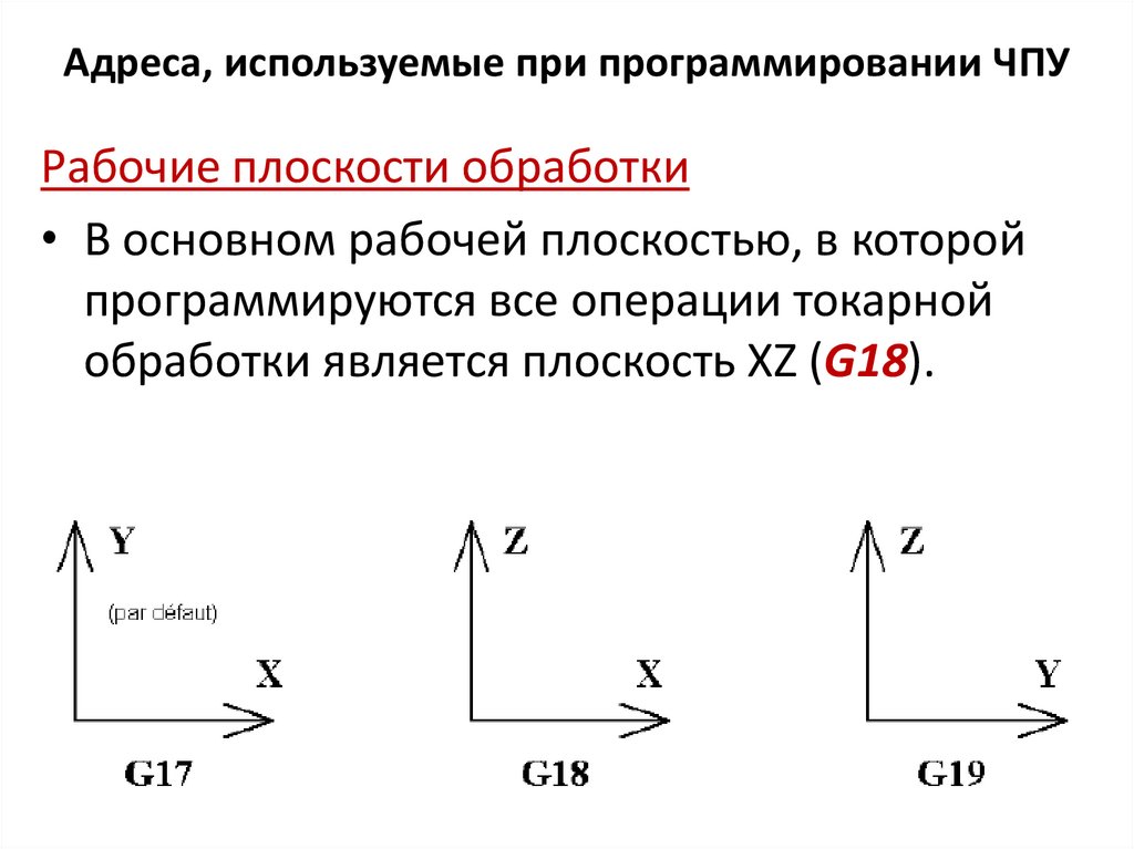 Адреса, используемые при программировании ЧПУ