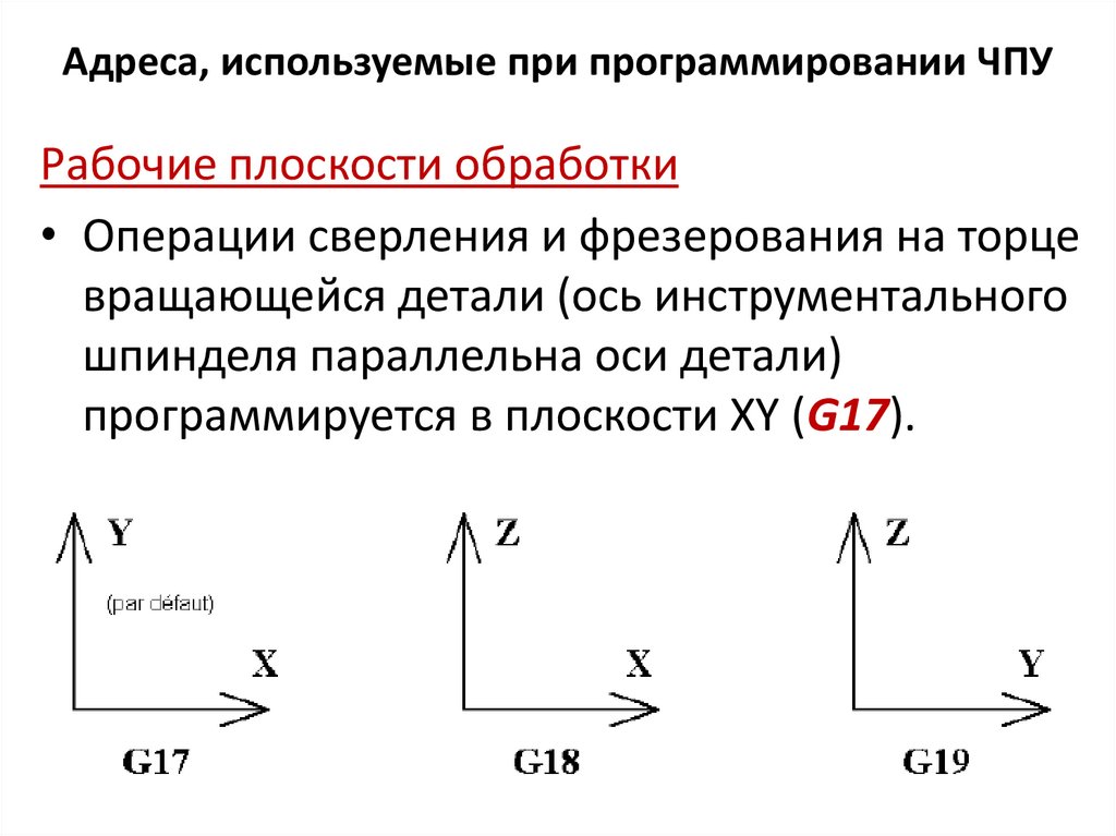 Адреса, используемые при программировании ЧПУ