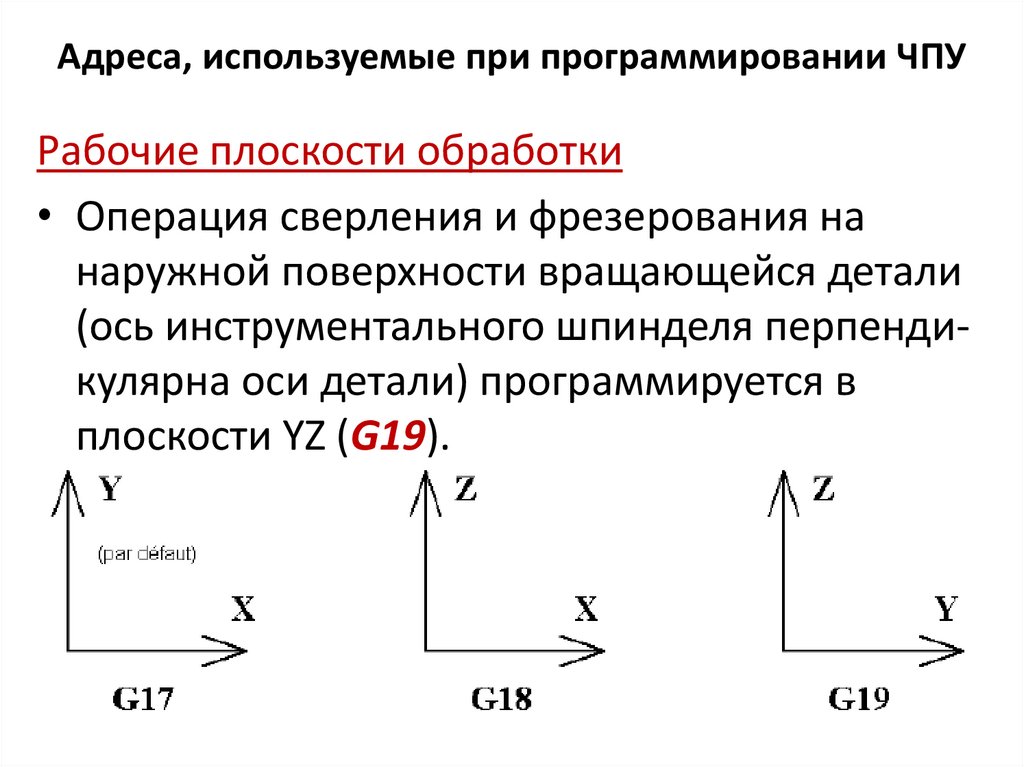 Адреса, используемые при программировании ЧПУ