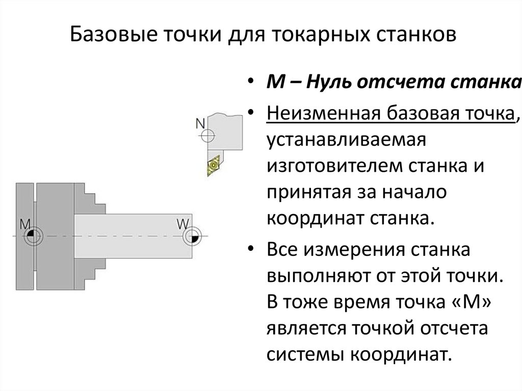 Базовые точки для токарных станков