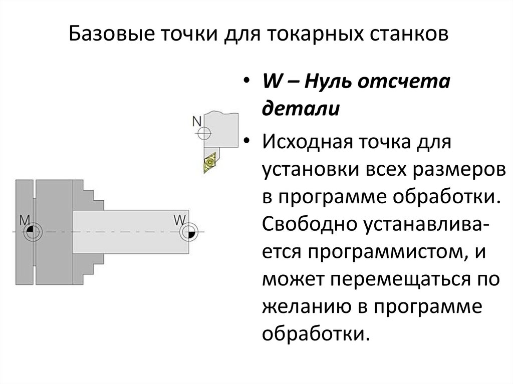 Базовые точки для токарных станков