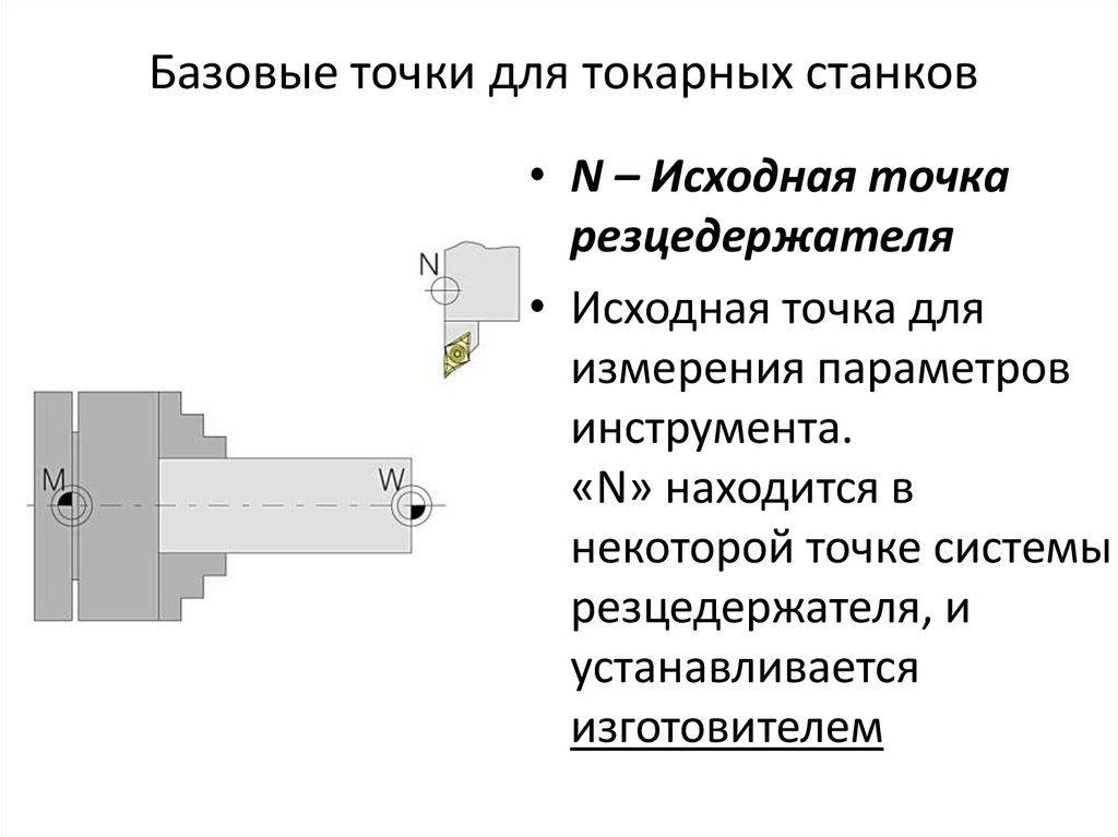 Базовые точки для токарных станков