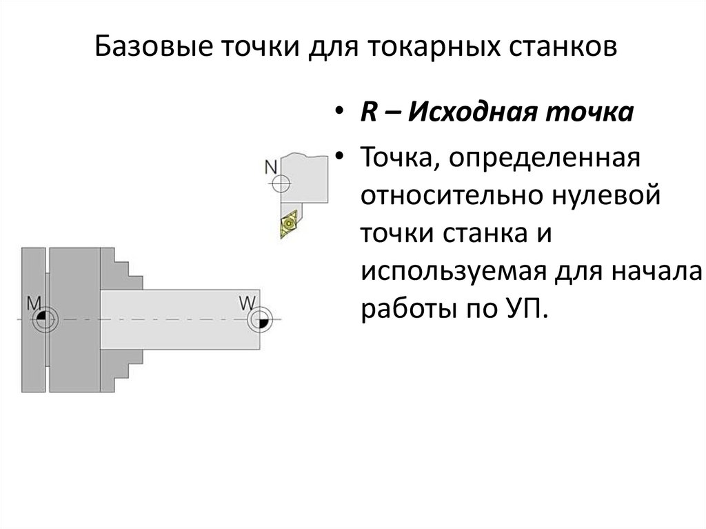 Базовые точки для токарных станков