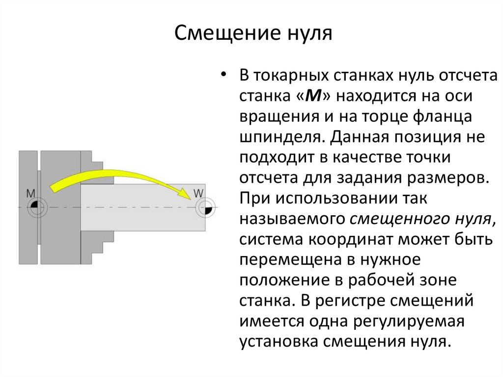 Смещение нуля
