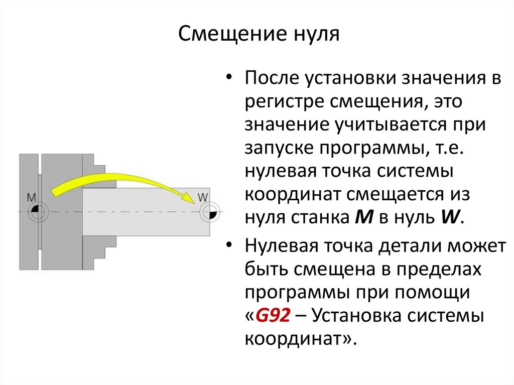 Смещение нуля