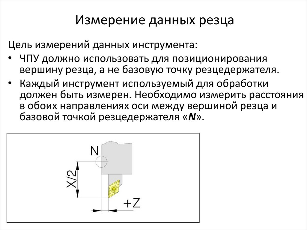 Измерение данных резца