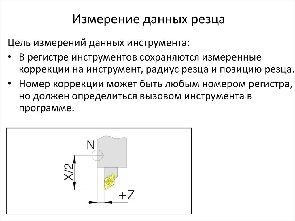 Измерение данных резца