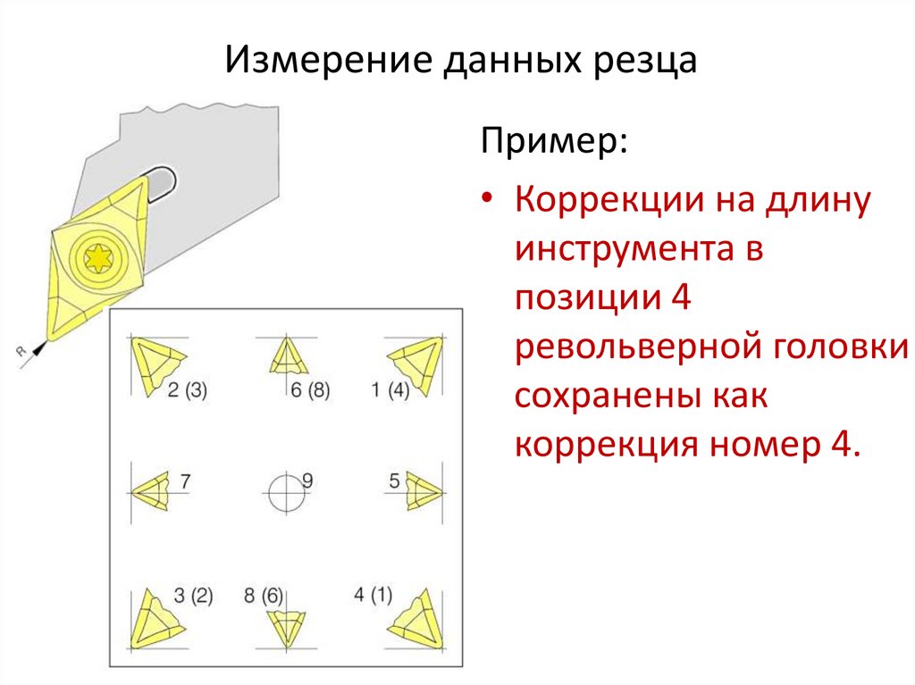 Измерение данных резца