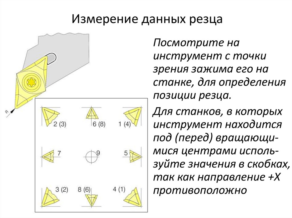 Измерение данных резца