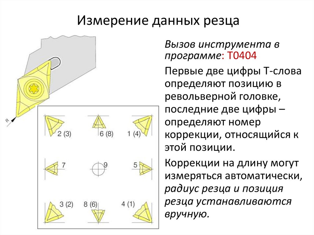 Измерение данных резца