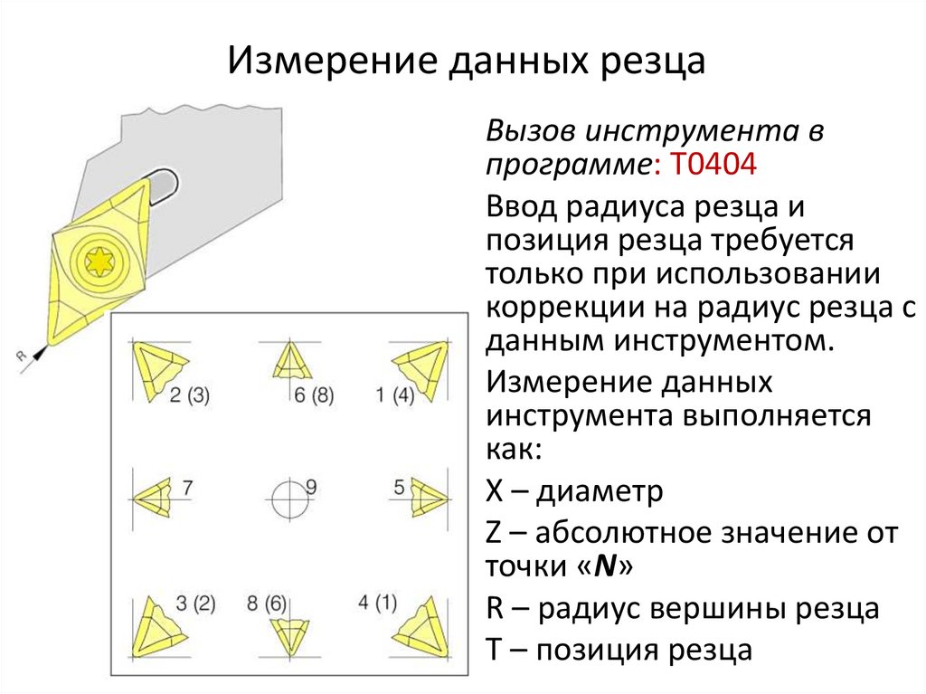 Измерение данных резца
