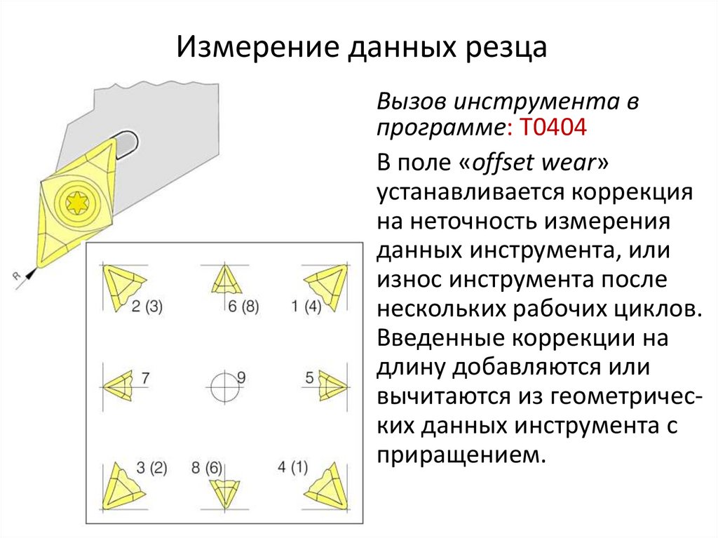 Измерение данных резца