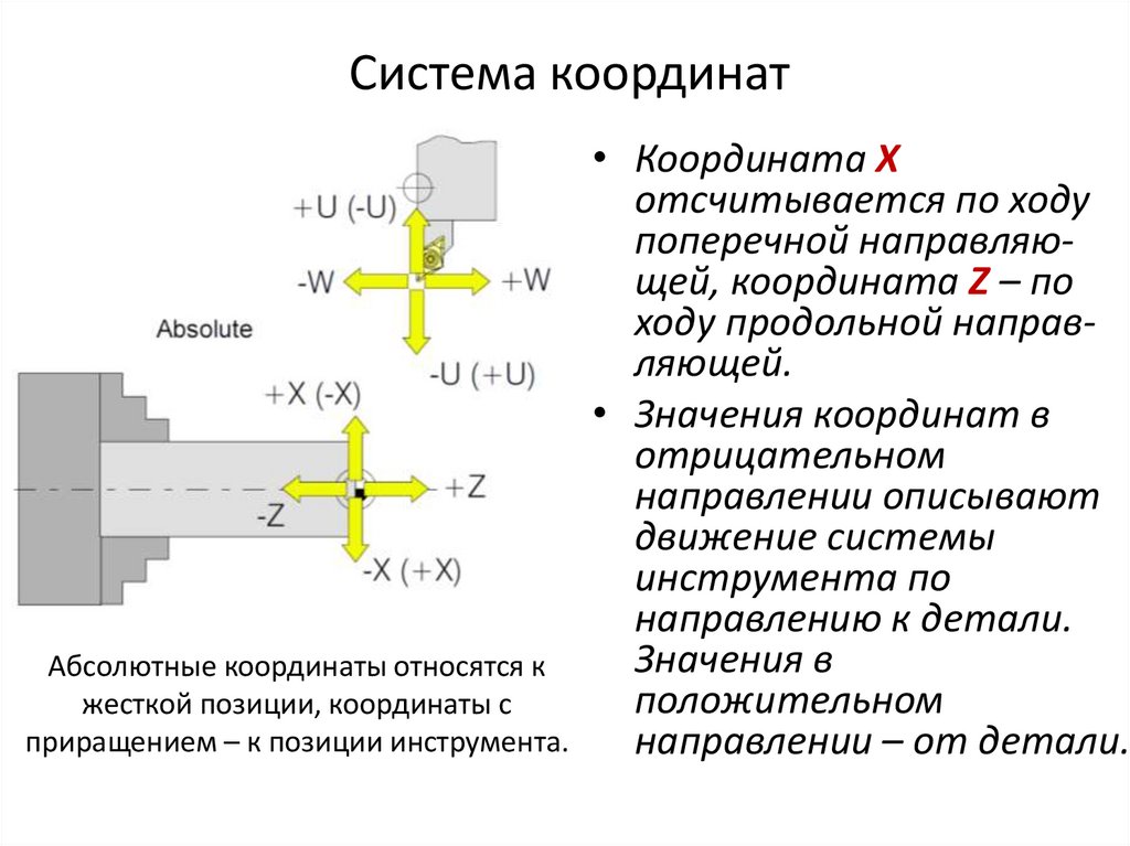 Система координат