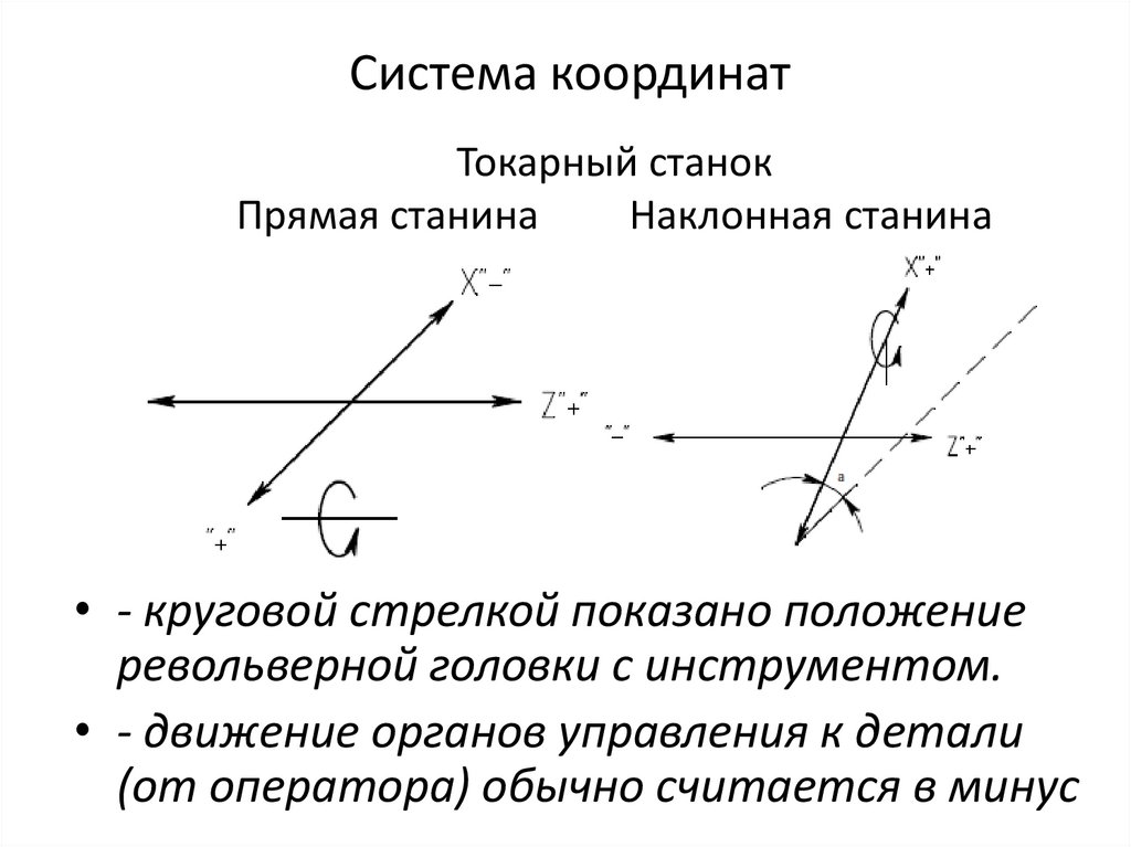 Система координат
