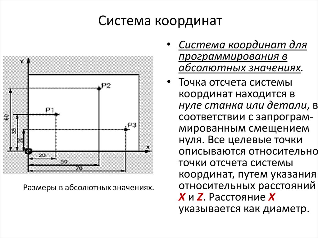 Система координат