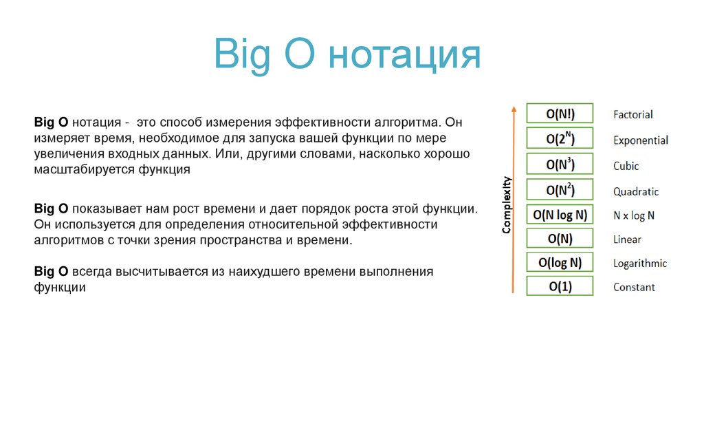 Big O нотация
