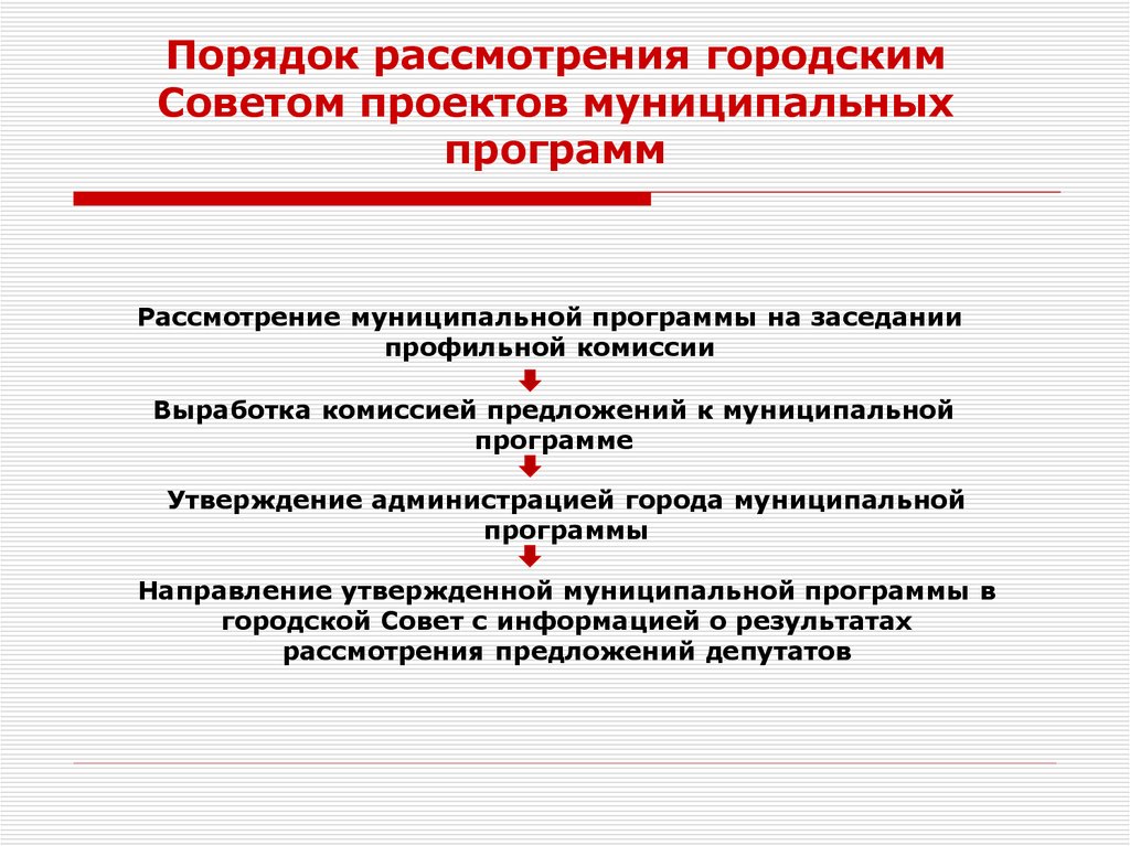 Порядок рассмотрения городским Советом проектов муниципальных программ