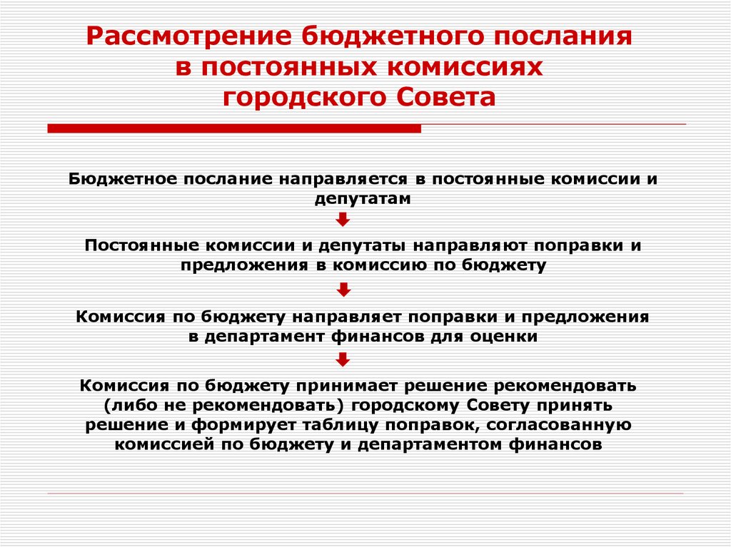 Рассмотрение бюджетного послания в постоянных комиссиях городского Совета