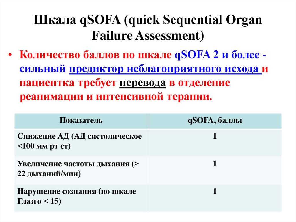 Шкала qSOFA (quick Sequential Organ Failure Assessment)