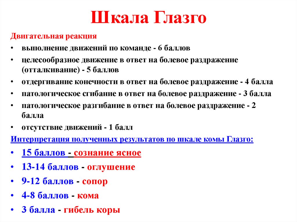 Шкала Глазго