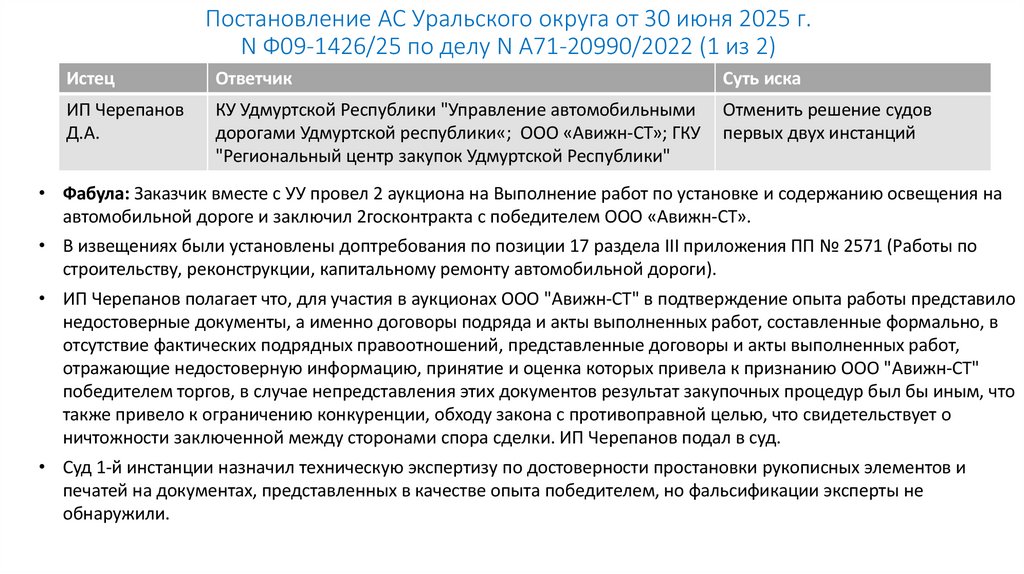 Постановление АС Уральского округа от 30 июня 2025 г. N Ф09-1426/25 по делу N А71-20990/2022 (1 из 2)