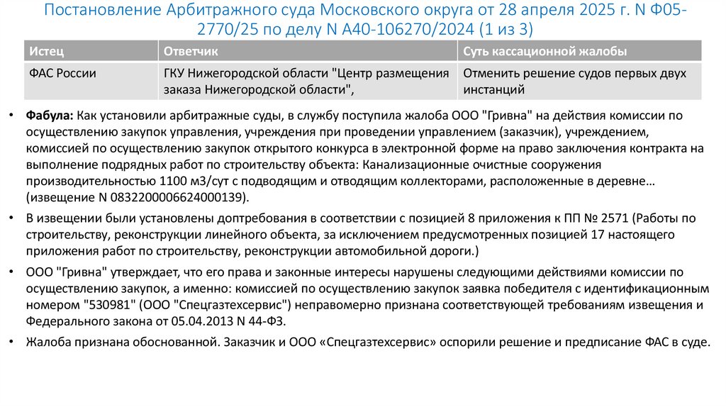 Постановление Арбитражного суда Московского округа от 28 апреля 2025 г. N Ф05-2770/25 по делу N А40-106270/2024 (1 из 3)