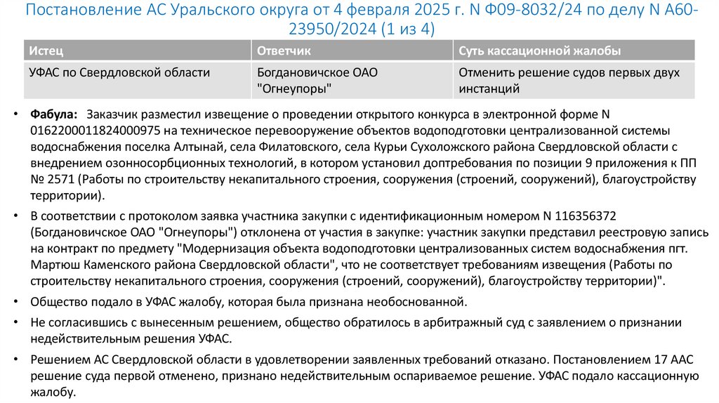 Постановление АС Уральского округа от 4 февраля 2025 г. N Ф09-8032/24 по делу N А60-23950/2024 (1 из 4)