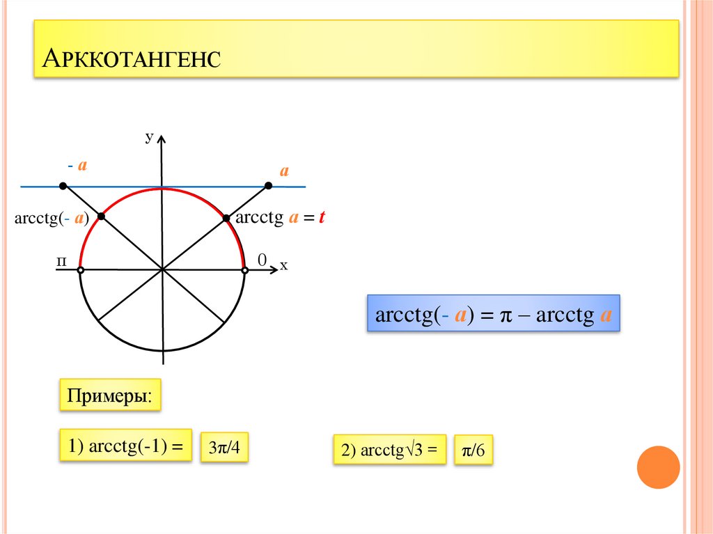 Арккотангенс
