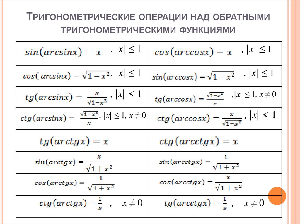 Тригонометрические операции над обратными тригонометрическими функциями