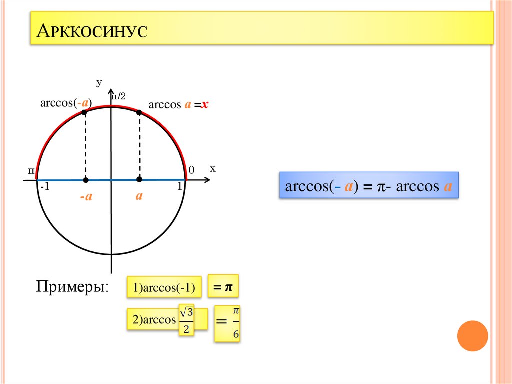 Арккосинус
